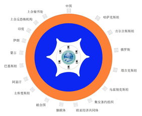 天创数码旗下代理产品成功护航上海合作组织成员国峰会